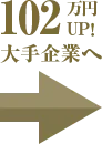 102万円UP！